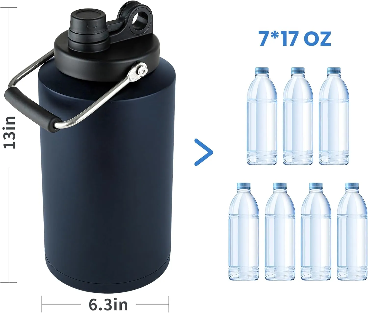 128oz Large Insulated Water Jug - One Gallon Double Vacuum Insulated Bottle Dishwasher Safe for Hot & Cold Drinks with Wide Mouth & Handle (Navy Blue, 128 Ounces)