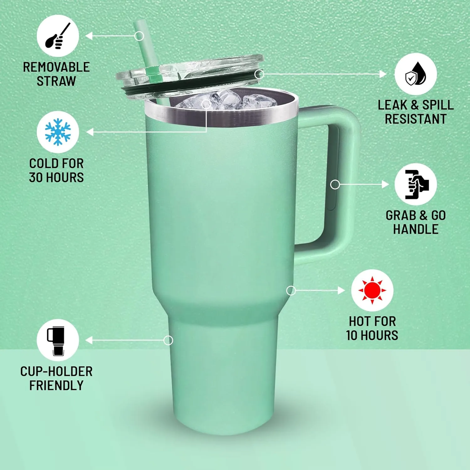 40oz Tumbler with Lid and Straw l Reusable Spill Proof Double Wall Insulated Stainless Steel Water Bottle Travel Mug l Cupholder Friendly Vacuum Sealed Tumbler with Handle (Seafoam)
