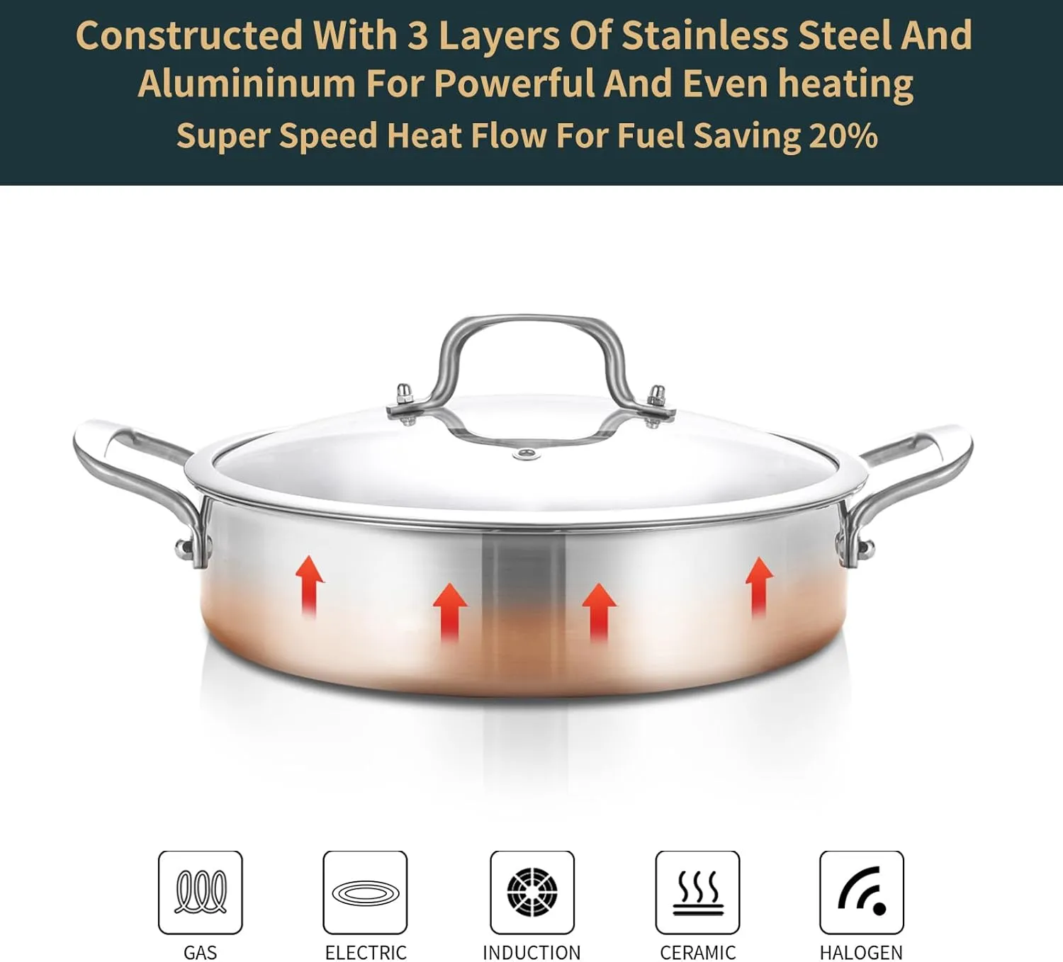 5QT Saute Pan with Lid, 3-Ply Frying pan with Lid large skillet with lid, 12inch Deep Fry Pan, Healthy 18/10 Frying Pan Stainless Steel, Oven & Dishwasher Safe
