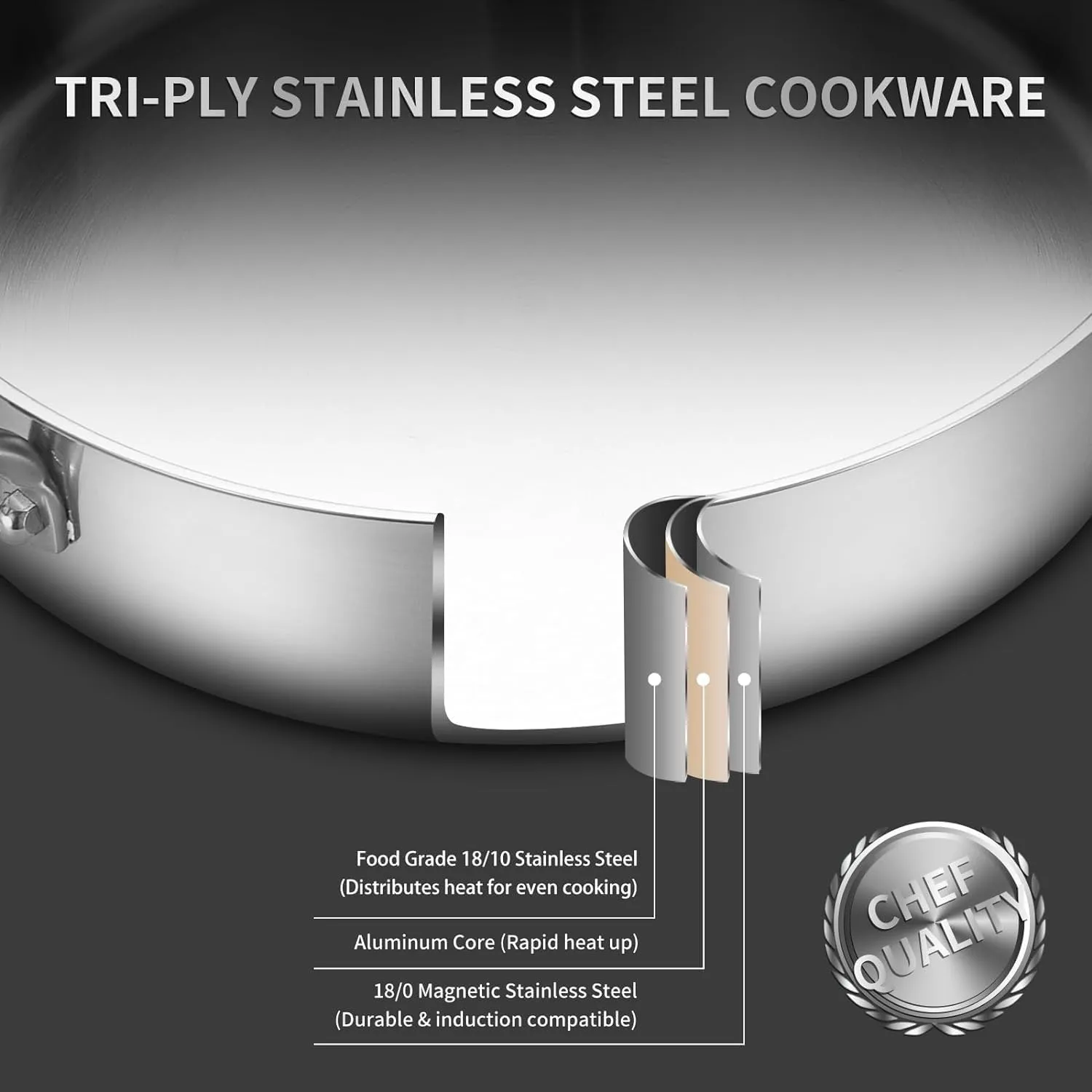 5QT Saute Pan with Lid, 3-Ply Frying pan with Lid large skillet with lid, 12inch Deep Fry Pan, Healthy 18/10 Frying Pan Stainless Steel, Oven & Dishwasher Safe