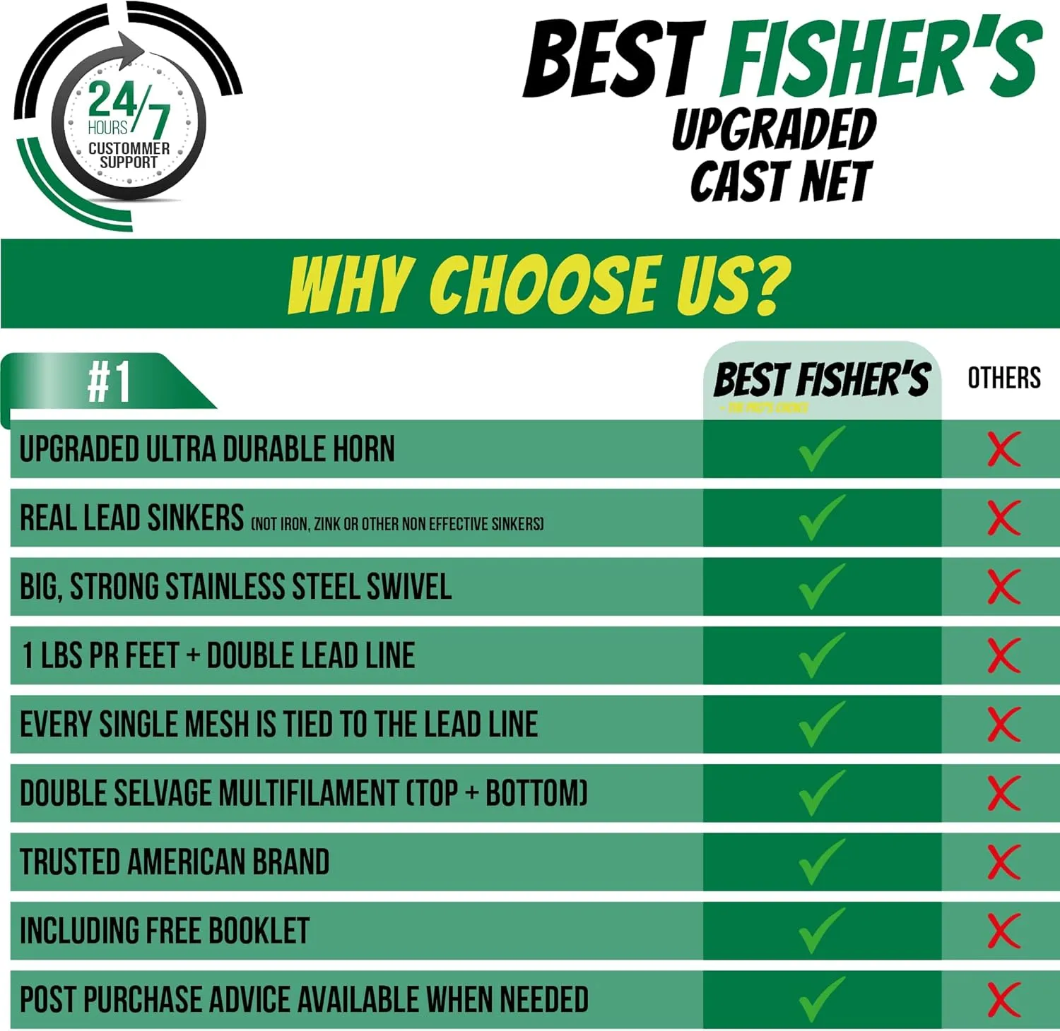 American Pro Cast Net - 4ft/6ft/8ft/10ft/12ft - 3/8" Mesh - Real Lead 1-lbs/ft Double Line - 2024 Upgraded & Optimized - Old Salt Premium Cast Nets for Fishing - E-Book & Utility Box Included