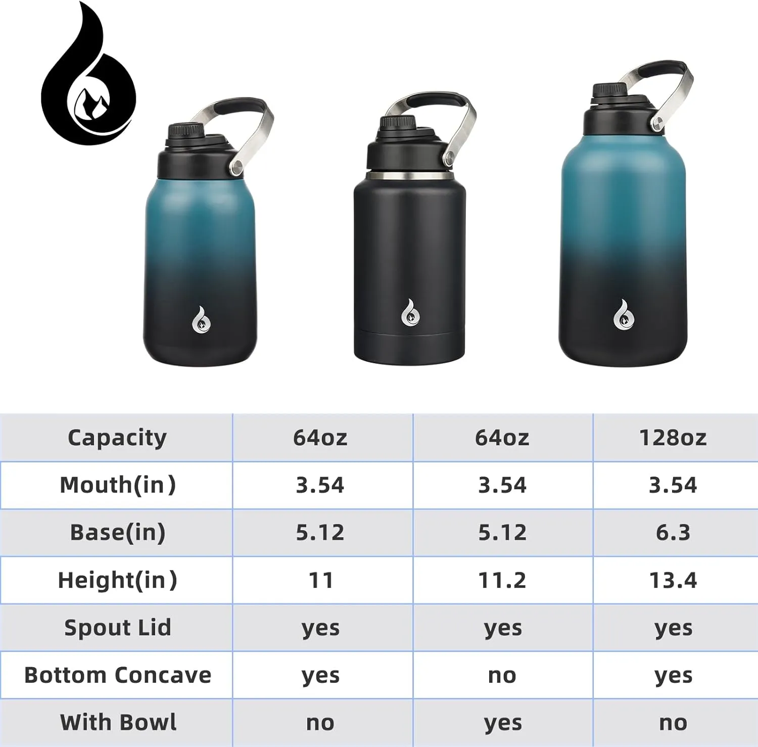 BJPKPK 1 Gallon Water Bottle Insulated, Dishwasher Safe 128oz Large Water Jug with Metal Handle & BPA Free Spout Lid, Stainless Steel Metal Thermos for Gym, Sports & Hiking, Blue Black