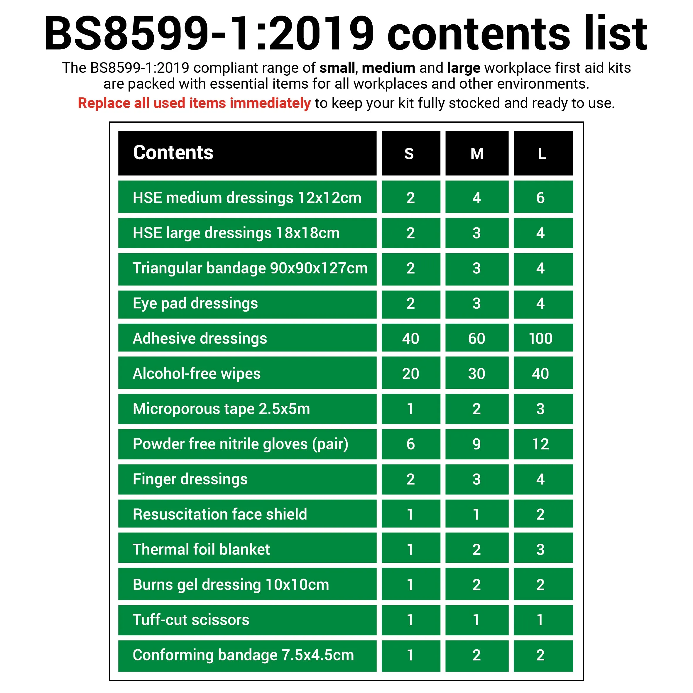 BS8599-1:2019 Workplace First Aid Kit - Medium
