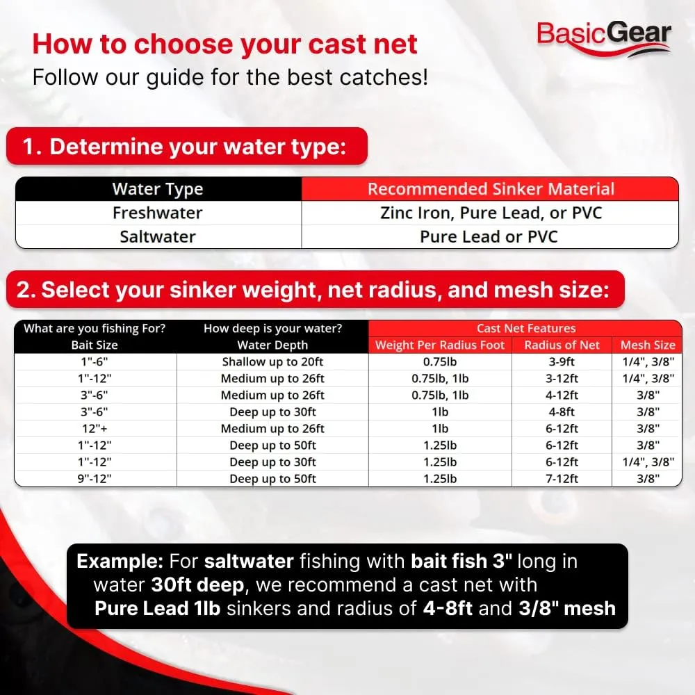 Cast Net | 3ft-12ft Radius, 3/8 or 1/4 inch Mesh for Freshwater and Saltwater Bait Fish| Professional Grade and Upgraded Material | Throw Style