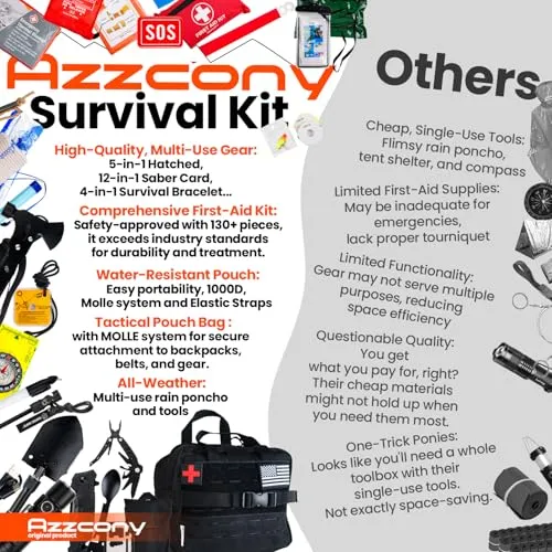 Emergency Survival Kit with First Aid Gears and Supplies