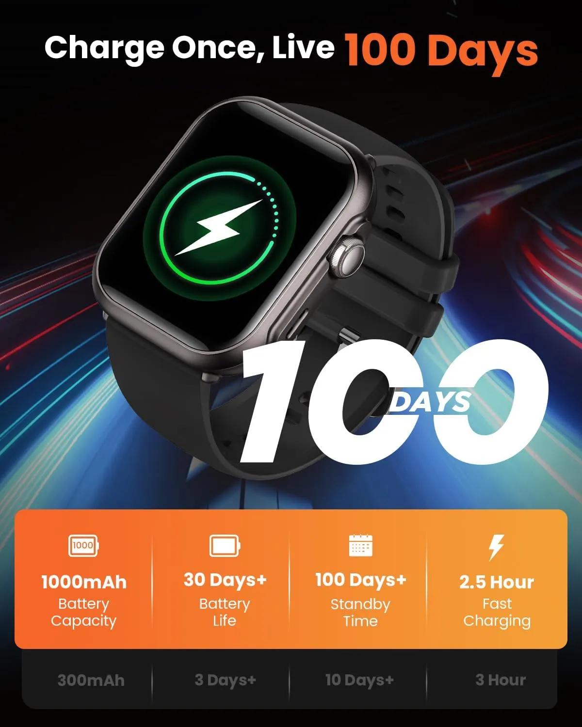 Health Fitness Trackers for Women Men: 100 Day Battery Life Activity Tracker with Answer/Make Call Blood Pressure SpO2 Sleep Heart Rate Monitor 120  Sports Modes 5ATM Smart Watch for iPhone Black Gift
