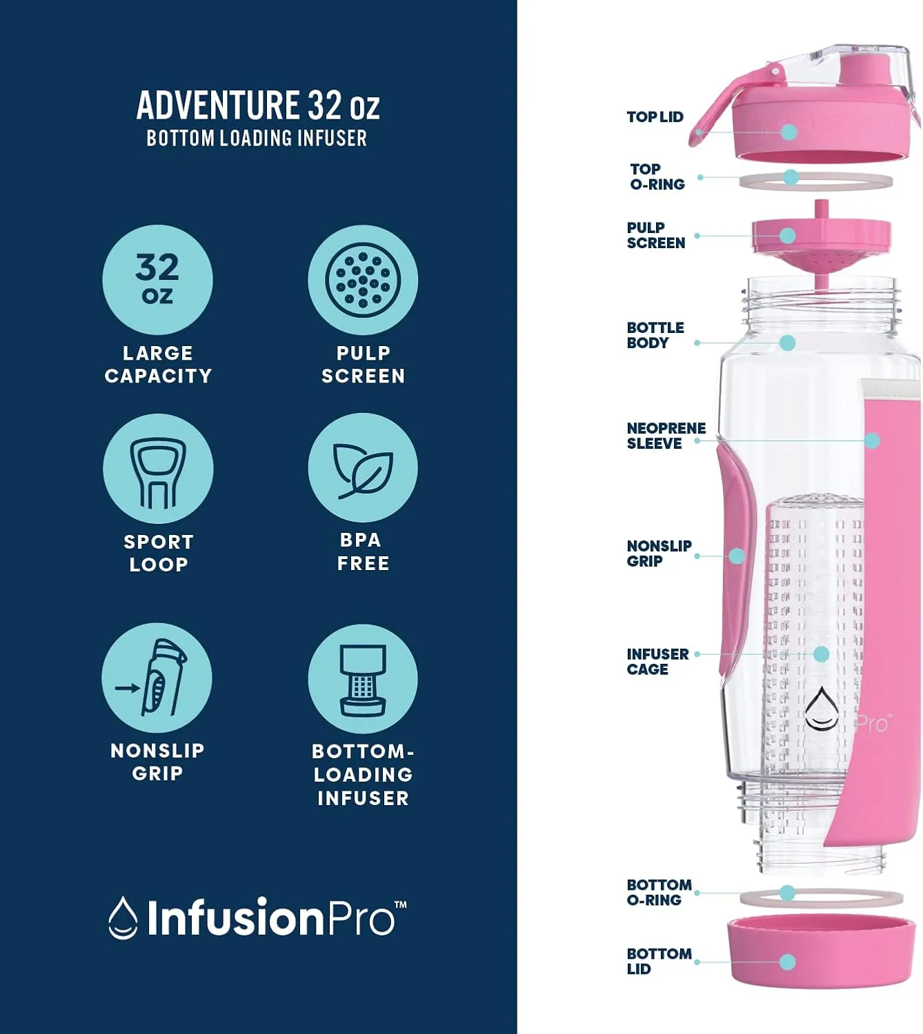 Infusion Pro 32 oz Fruit Infuser Water Bottle with Insulated Sleeve & 50 Recipe Fruit Infusion Water eBook : Bottom Loading, Large Water Infuser for More Flavor : Unique Gift Idea for Women