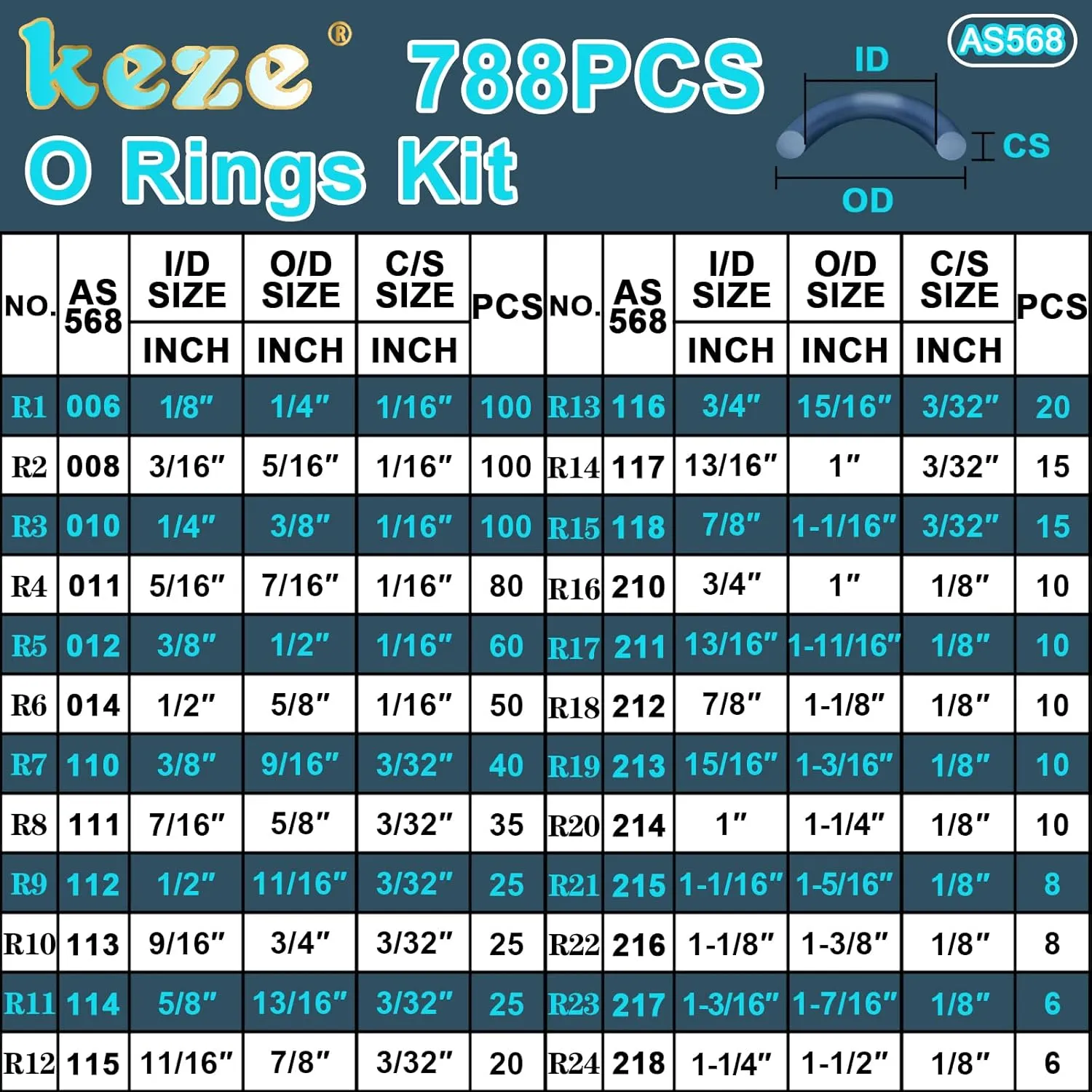 KEZE 788 Pcs SAE Rubber O Ring Assortment Kit Buna-N 70A 24 Size USA Standard Inch O Rings Set for Assort Faucets Plumbing Hydraulics Hose Repairs with O Ring Hook and Pick