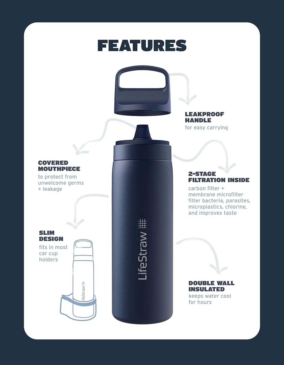 LifeStraw Go Series – Insulated Stainless Steel Water Filter Bottle for Travel and Everyday Use, Removes Bacteria, Parasites and Microplastics, Improves Taste, 18oz Laguna Teal