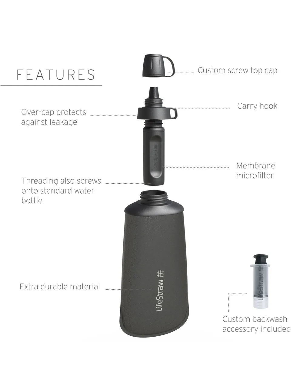 LifeStraw Peak Series Bottle 650ml
