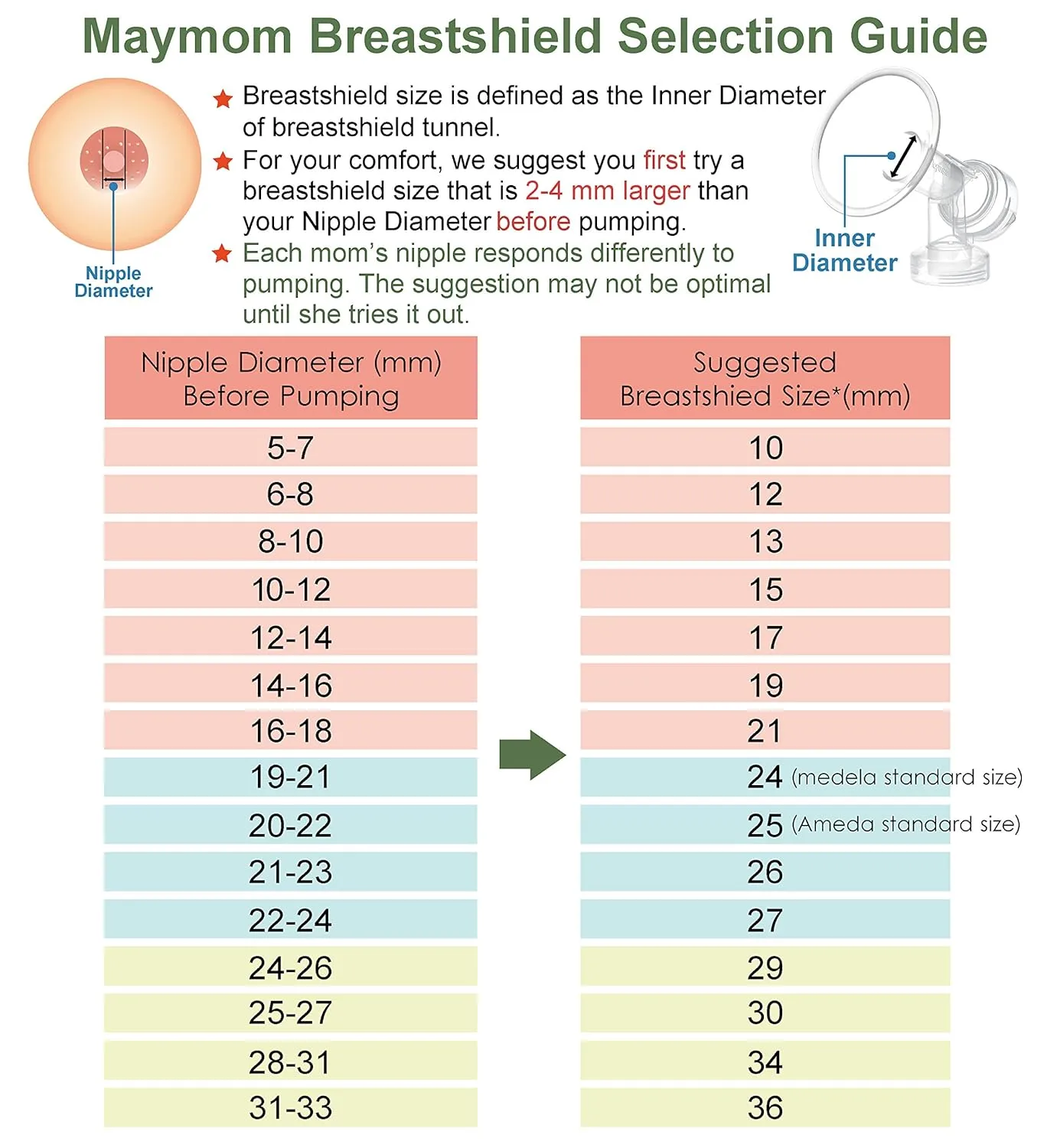 Maymom Breast Pump Kit Compatible with Medela Pump in Style Advanced Breast Pumps; 2X Breastshields (one-Piece), 27mm, 4 Valves, 6 Membranes, & 2 Tubings; Can Replace Medela Valve, Pumpinstyle