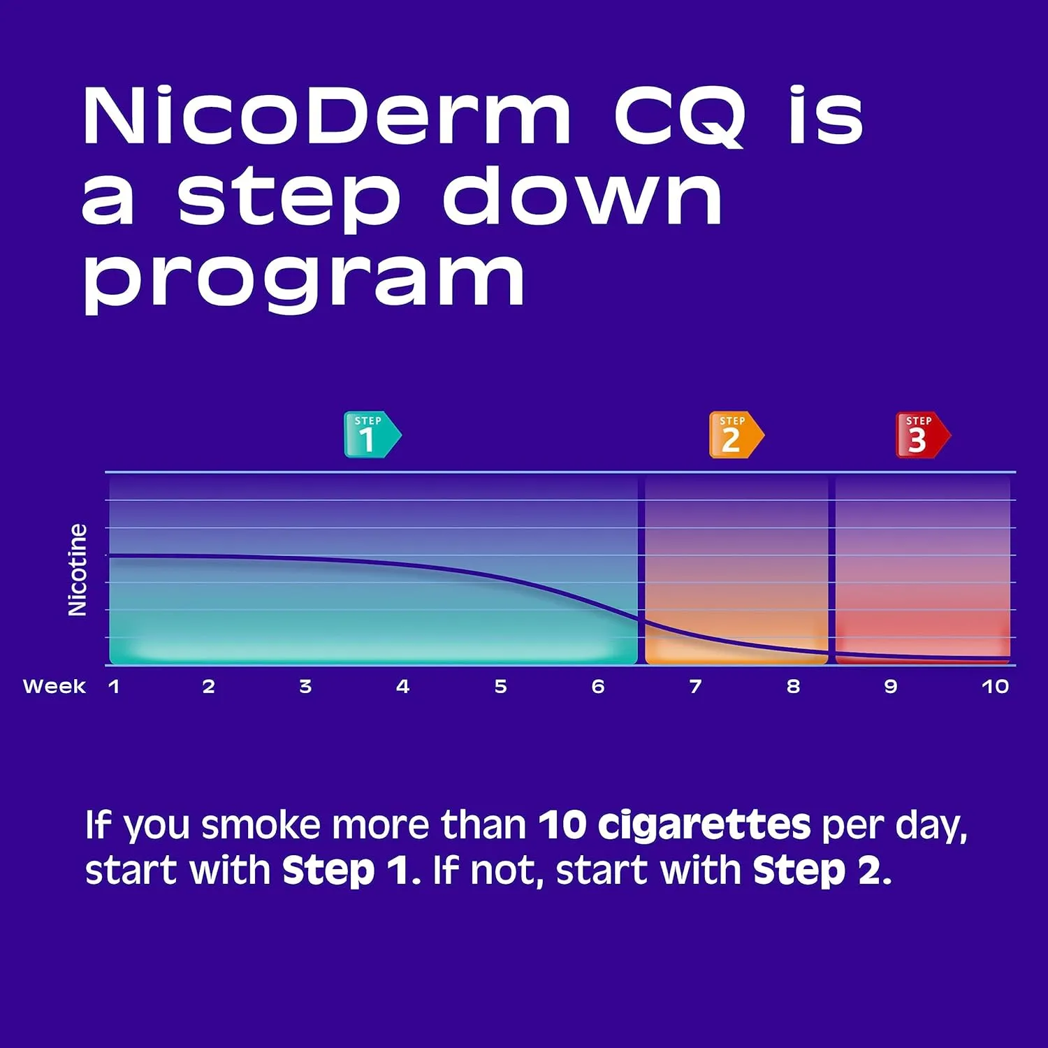 NicoDerm CQ Step 2 Nicotine Patches to Quit Smoking - Stop Smoking Aid, 14 Count (2-Week Kit)
