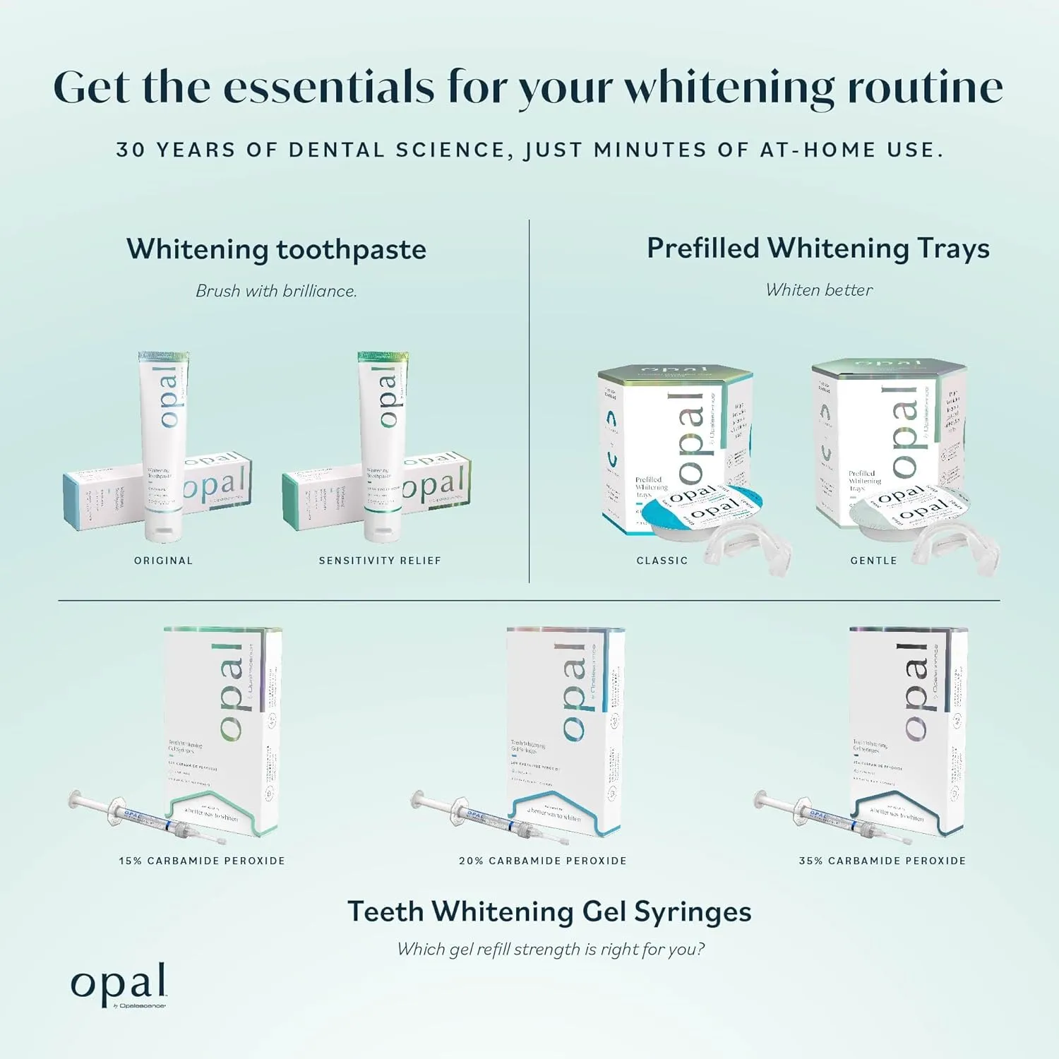 Opalescence Opal Go - Prefilled Teeth Whitening Trays - Gentle - (7 Treatments) - Hydrogen Peroxide - Cool Mint - Made by Ultradent. Op-Tr-Gent-5526-1