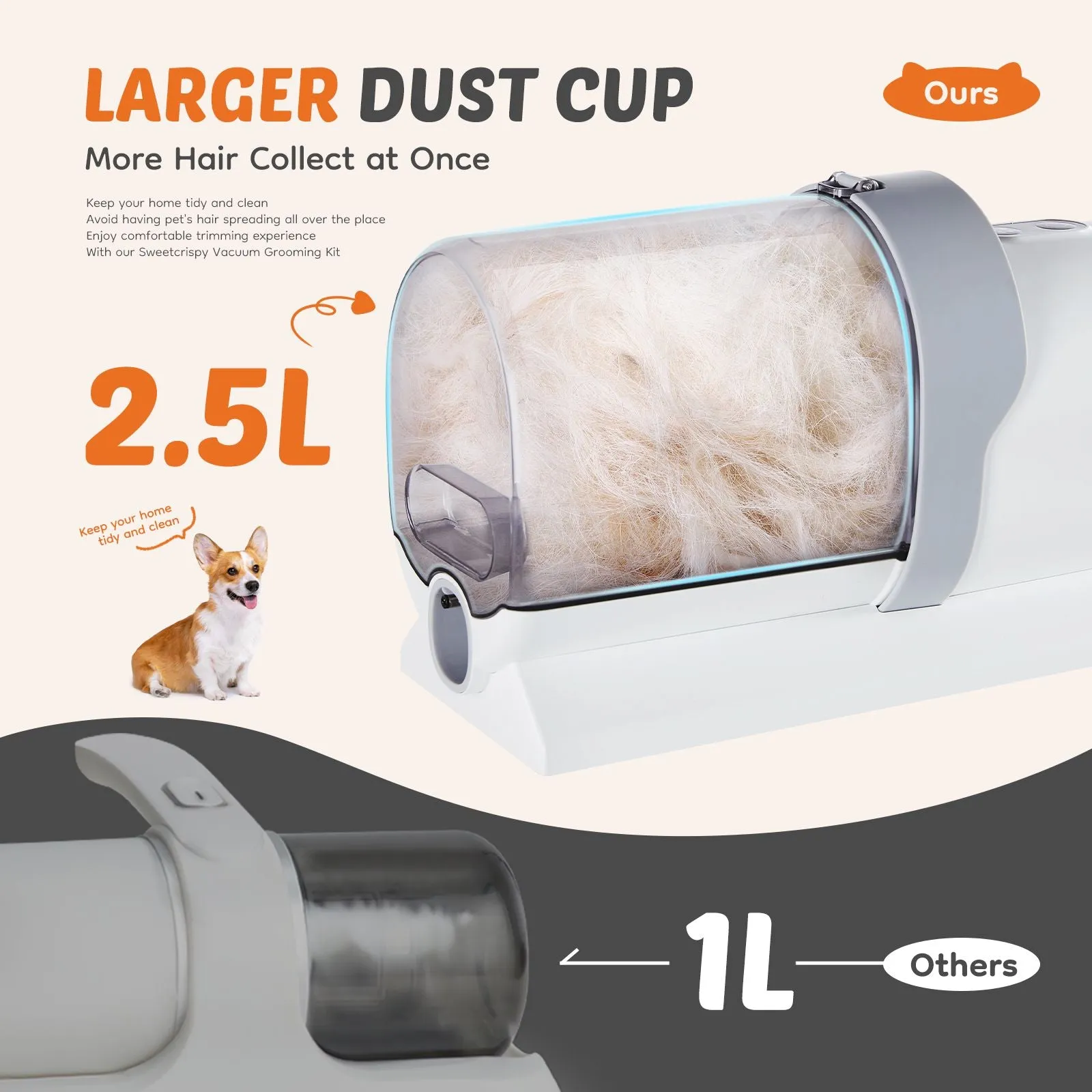 Professional Pet Hair Clippers with Suction Technology, Cordless Design & 5 Essential Grooming Tools for Dogs