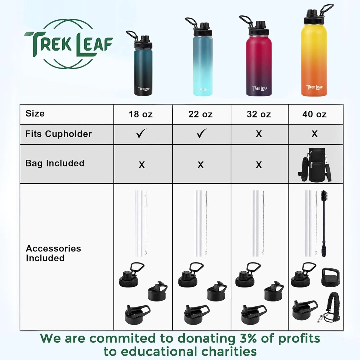 Travel Water Bottle with 3 Lids (Spout, Straw, Flip) Leak Proof, Quality, Vacuum Insulated, Stainless Steel (Day & Night, 22 oz)