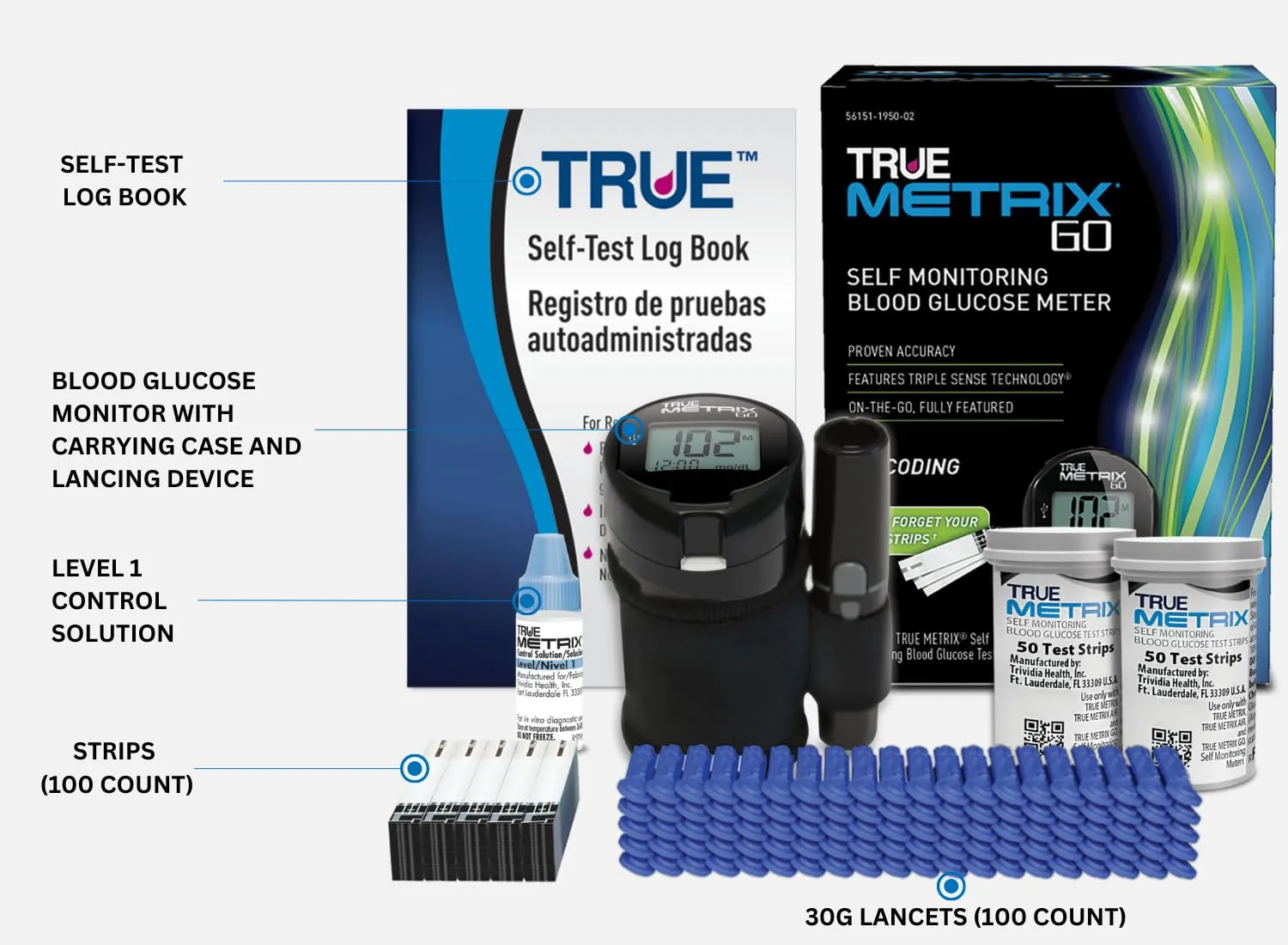 TRUE METRIX® GO Meter Starter Kit