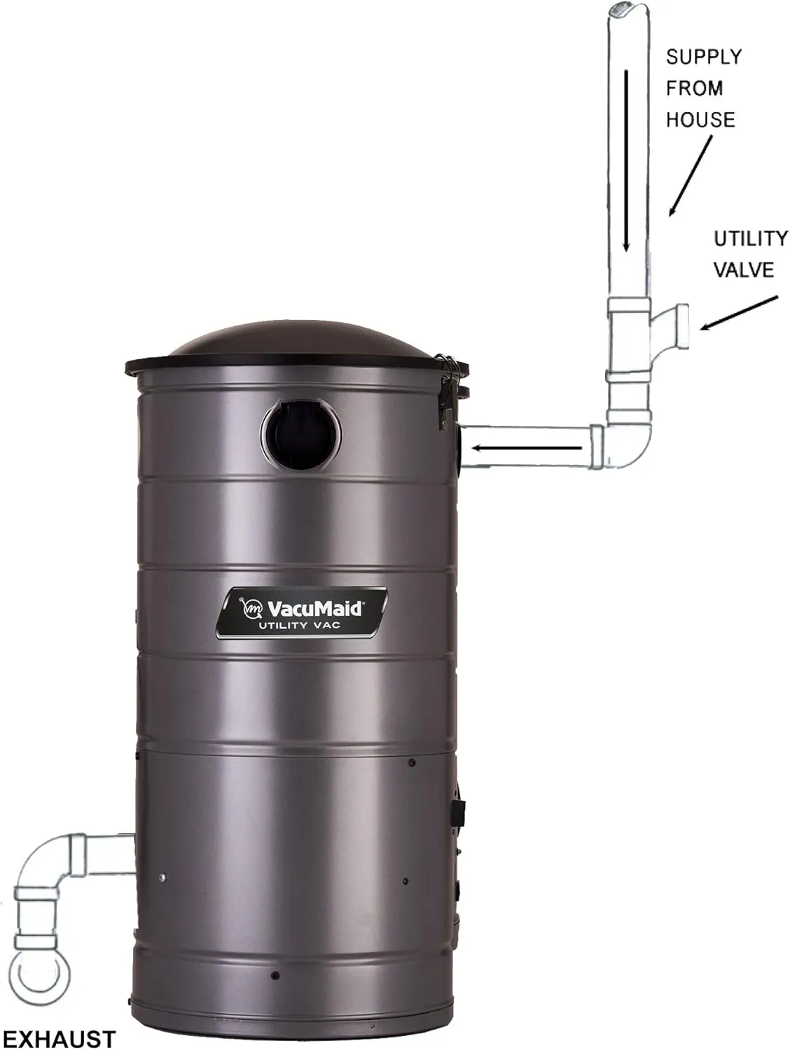 VacuMaid UV150GKP Extended Life Professional Wall Mounted Utility Vacuum with 50ft. Garage Kit Pro (Unit and Kit)