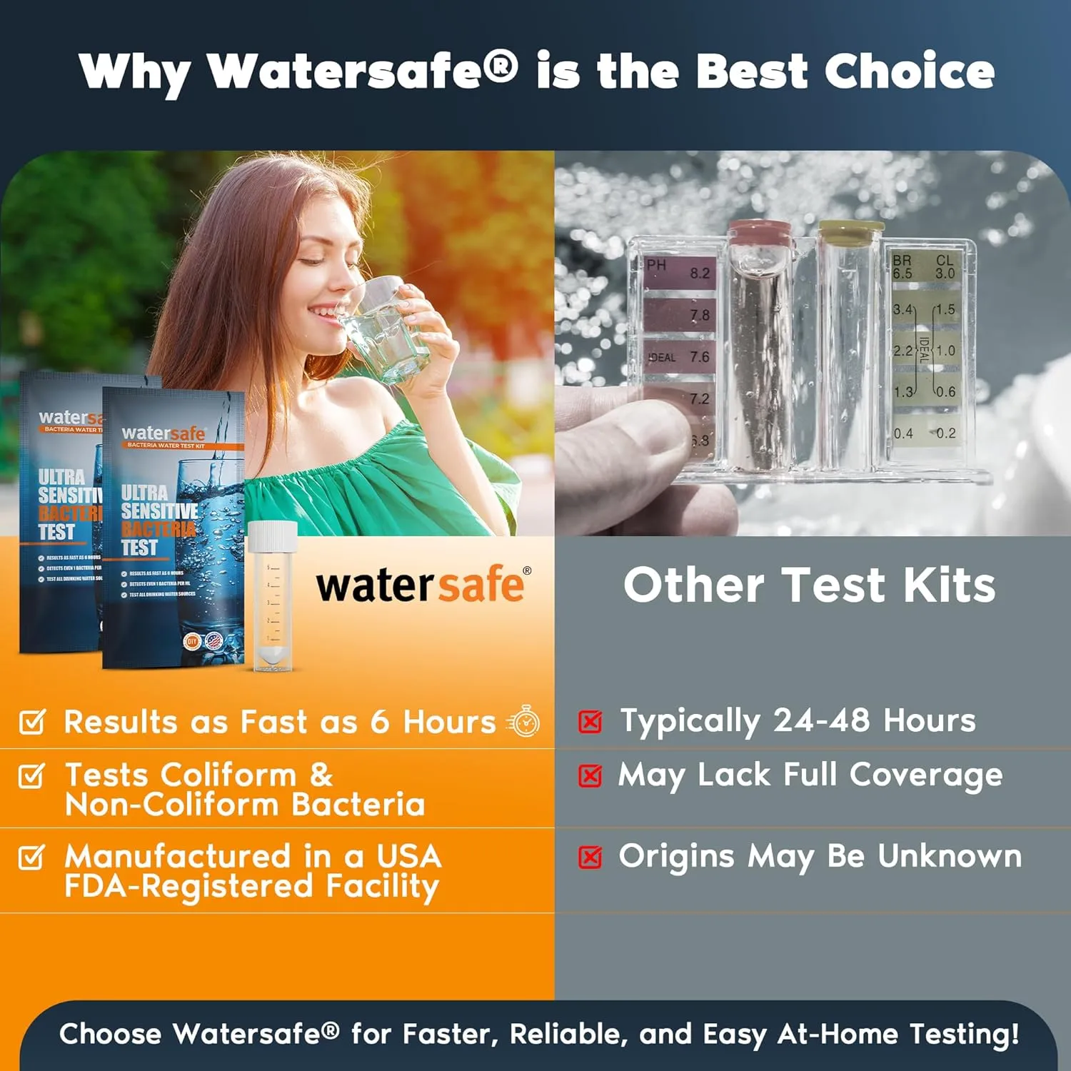 Watersafe® Bacteria Water Test Kit – USA-Made – Results as Fast as 6 Hours – Detects Coliform (Inc. E. coli) & Non-Coliform Bacteria in Drinking, Well & Tap Water – Lab-Quality Testing – 4 Pack